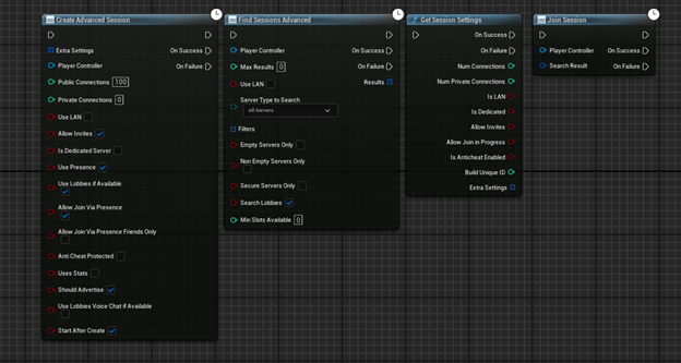 Blueprints for Networking